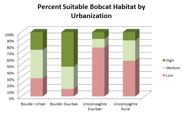 bobcatdissolve