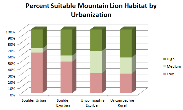 percentmtnlionbyurban