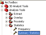 Toolbox: Statistics
