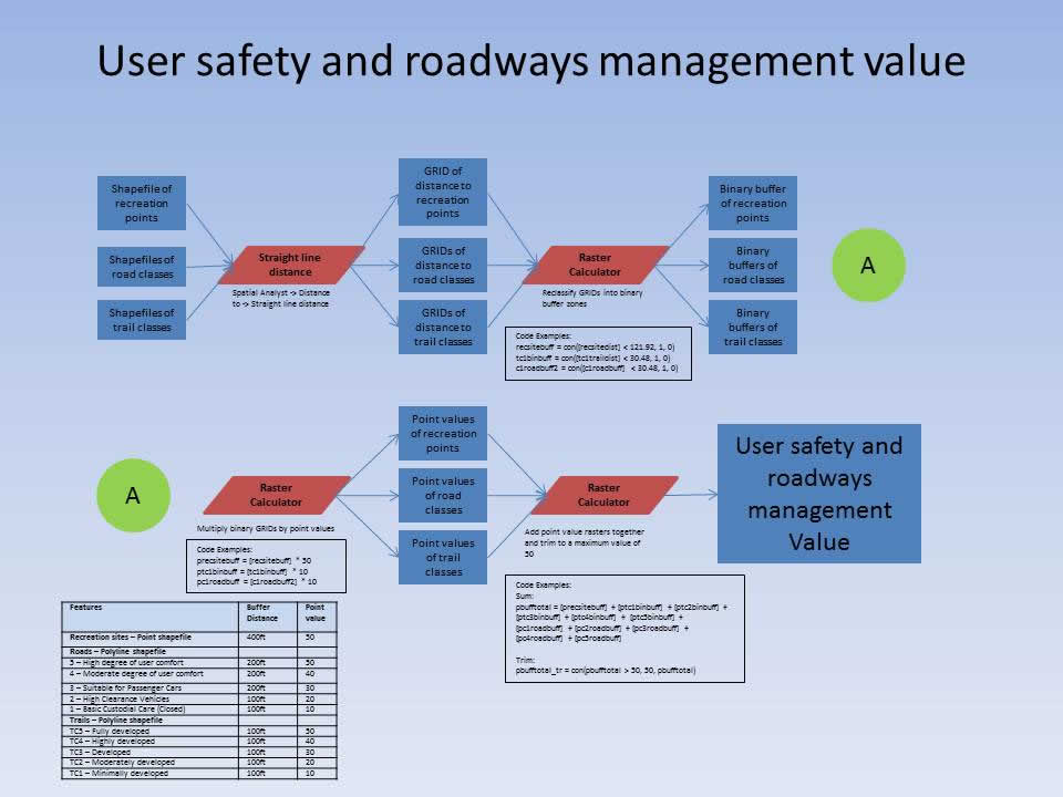 NR505 - Concepts In GIS Group Project