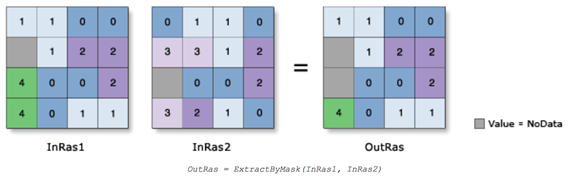 concepts extract by mask